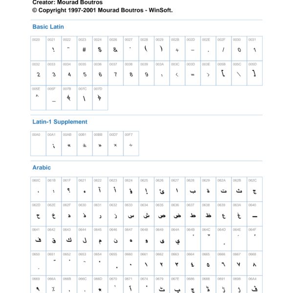 Zugang zu Fontes - B: Eine umfassende Sammlung von 3296 Schriftdateien