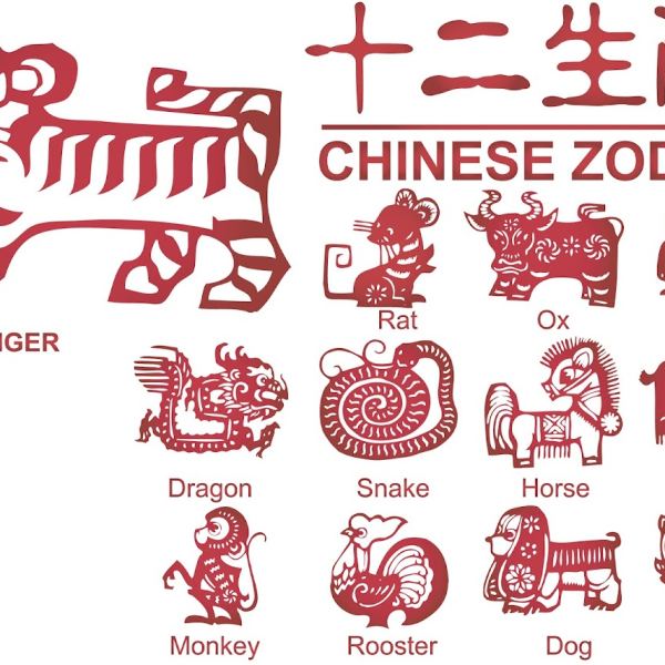 Zodiaco Chinês EPS & JPG Collection